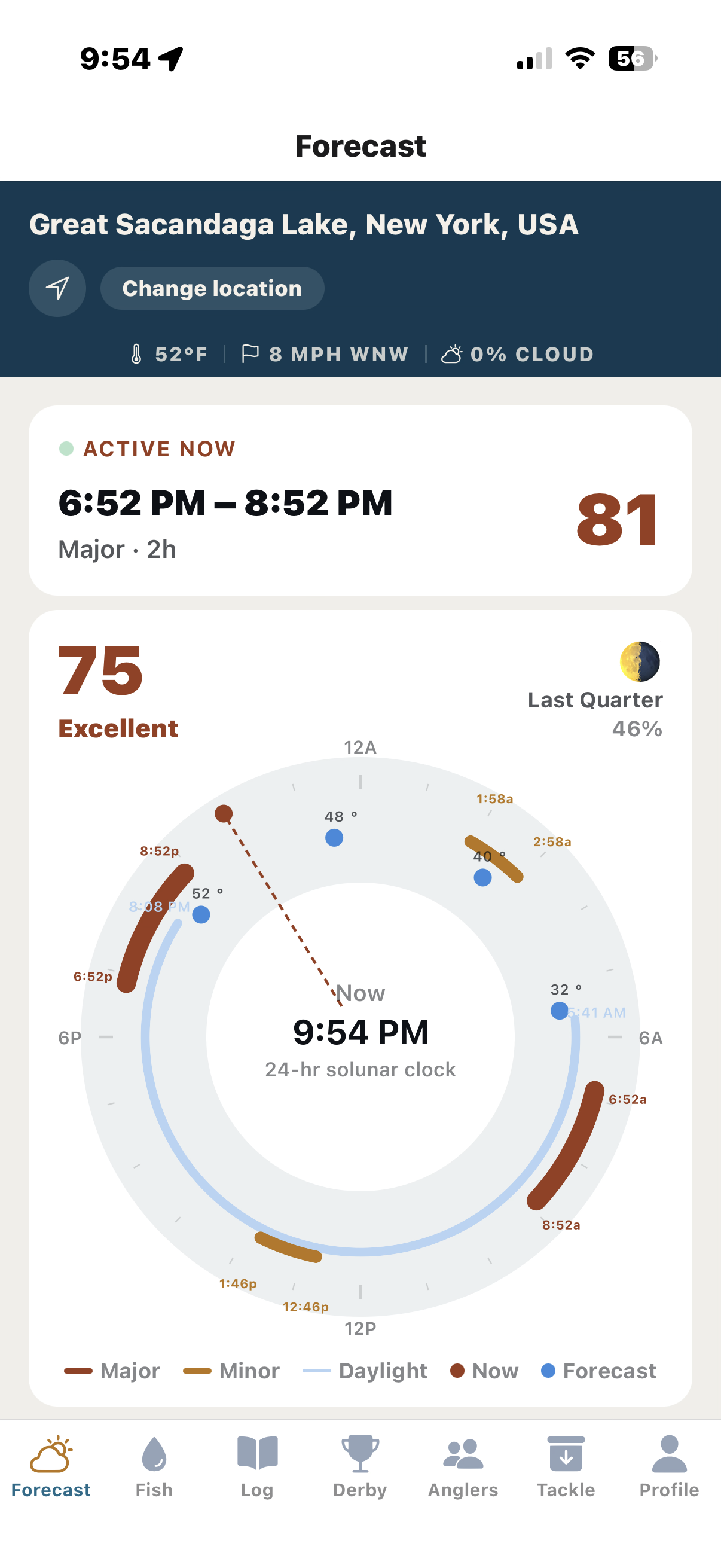 TackleIQ Forecast screen with a 24-hour solunar clock rated Excellent at 75